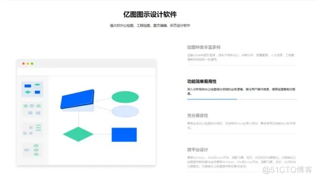 windows绘图软件 技术架构 windows画图软件创作_流程图_05